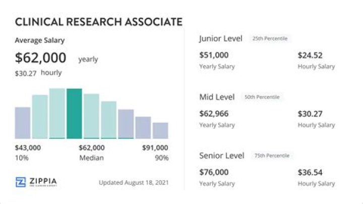 Clinical Research Associate Average Salary in Kenya 2022 The Complete