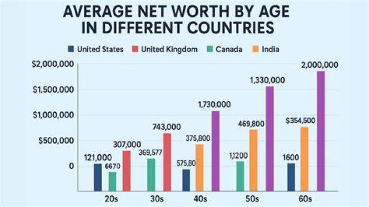 How Much Is The Net Worth Of Grant Cardone? (Wife & Children)
