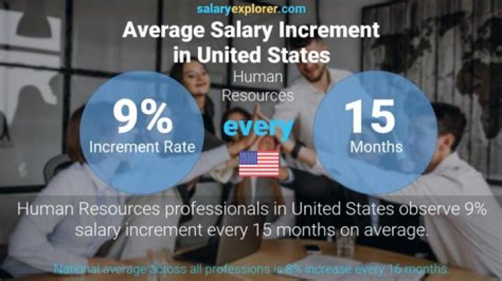 Human Resources Average Salaries in Kenya 2023 The Complete Guide