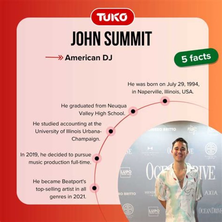 John Summit Net Worth 2024 Career, Wife, Age, Height and Others