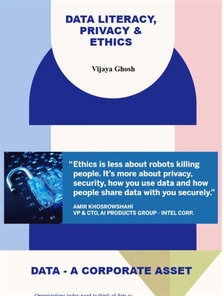 Privacy, Ethics, And The Impact
