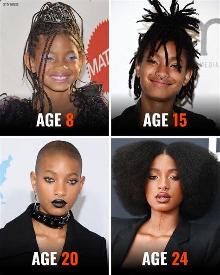 Willow Smith Through The Years